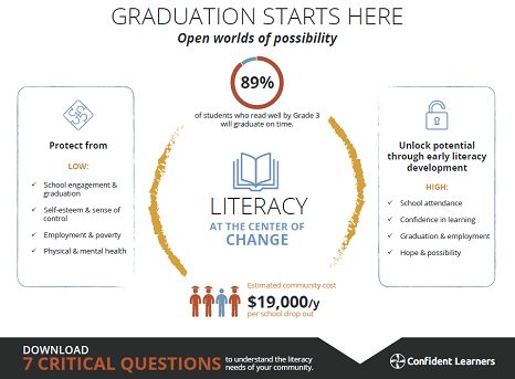 Literacy - Graduation Starts Here Infographic
